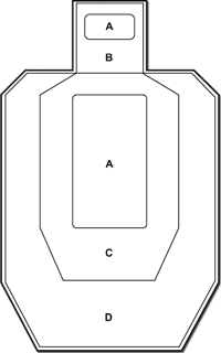 USPSA Metric Target